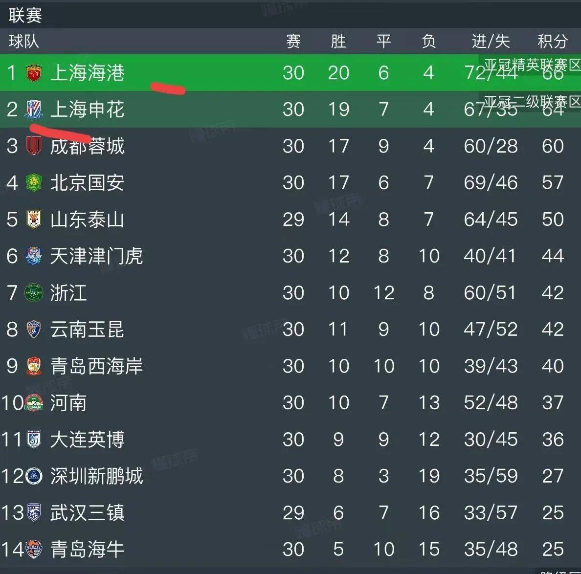 爱游戏体育平台-包含今晚上海海港调整名单以备NBA季后赛,内部沟通环节打磨,媒体盛赞,身体对抗强度拉满的词条